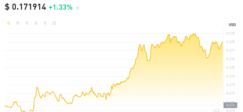 2024年09月15日KAS币价格